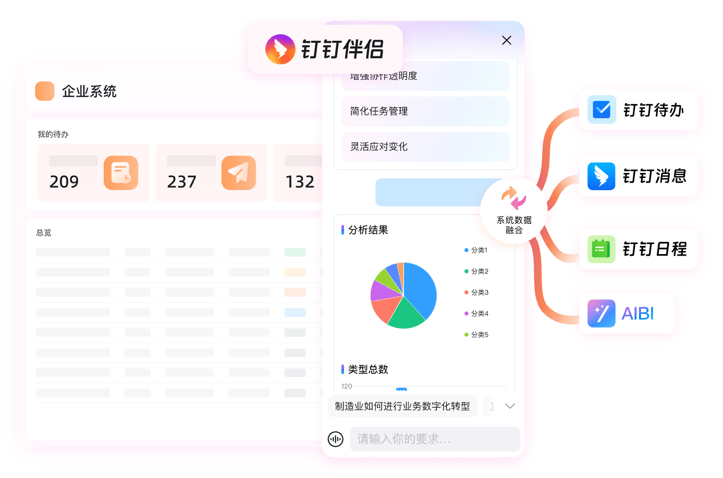 钉钉高效协同示意